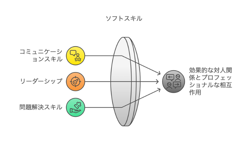 ソフトスキル